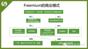 协同可以这么玩 奇虎360移动互联网时代的工作流管理革命