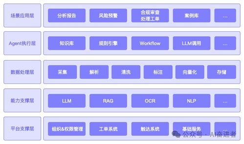告别手动审文件 手把手教你打造文件合规审查超级Agent智能体
