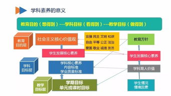 反思与行动 宁夏高中教育如何借力移动互联网业务支撑软件推动教学创新