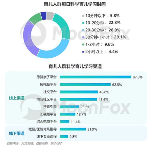 移动网上代办事融入一站式家庭网络服务 2024年移动互联网亲子行业研究报告