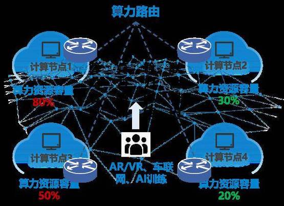 中国移动推出全球首台算力路由器 突破互联网路由方式
