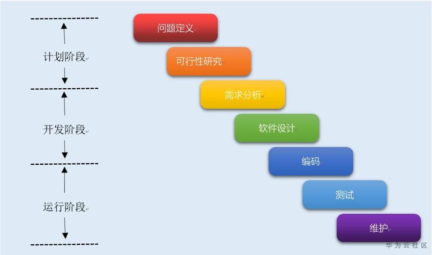 互联网短平快下,devcloud如何支撑软件开发的"转型"?